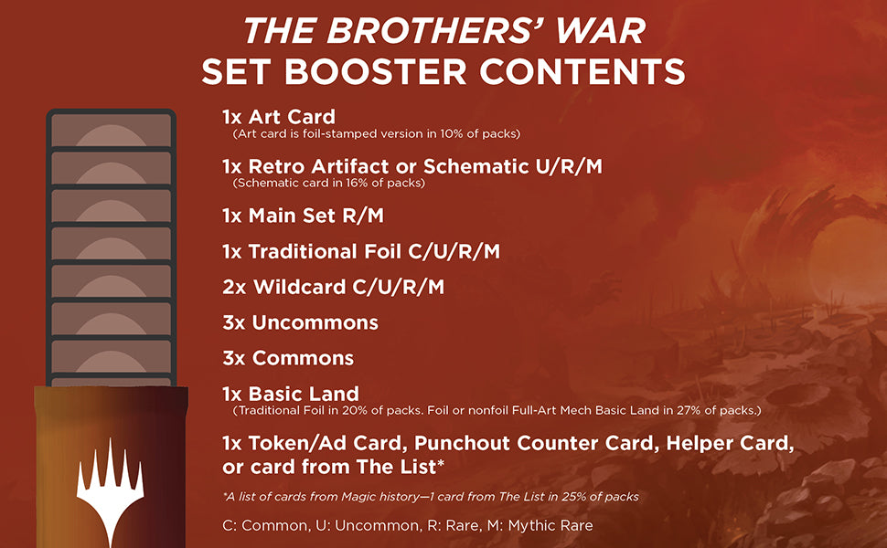 Magic: The Gathering The Brothers' War Set Booster Pack